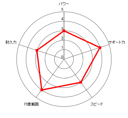 日本王者 幕之内 一歩のレーダー