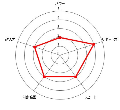 間柴 了のレーダー
