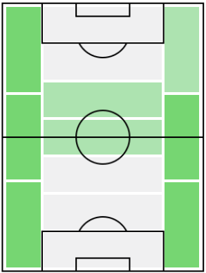 FPスチュアート・ダラス(4/15)の適正ポジション