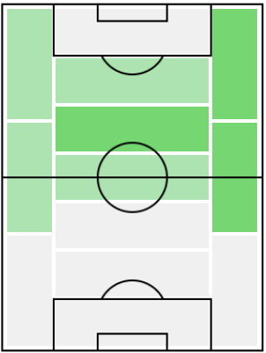 FPジェシー・リンガード(4/15)の適正ポジション