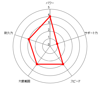 ヴォルグ・ザンギエフのレーダー