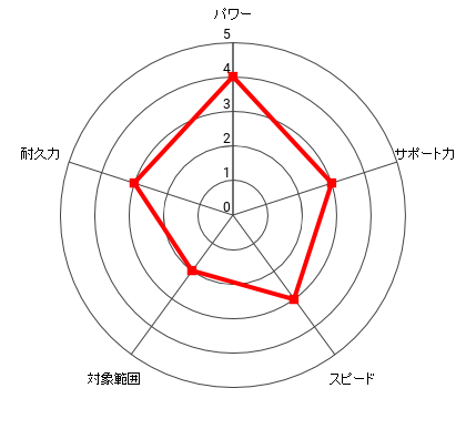 千堂 武士のレーダー