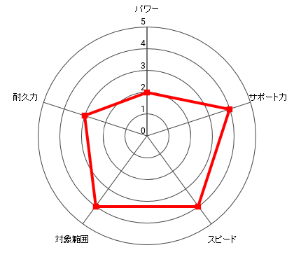 板垣 学のレーダー