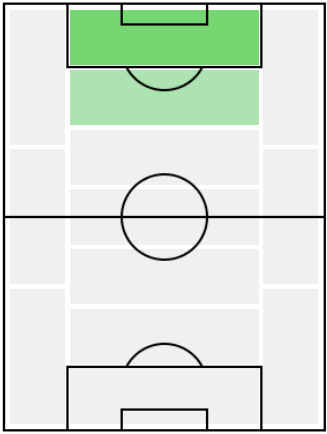 FPフアンマ・デルガド(4/15)の適正ポジション