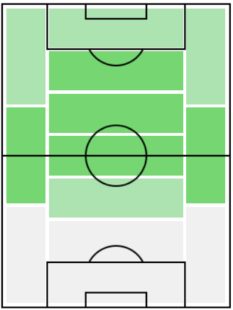 FP中島元彦(4/15)の適正ポジション