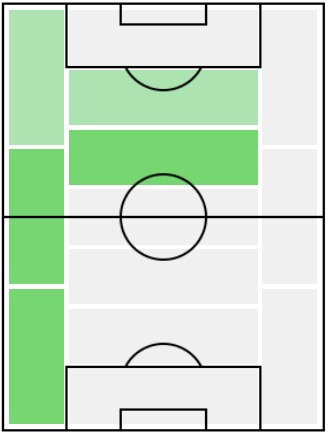 FP石原崇兆(4/15)の適正ポジション