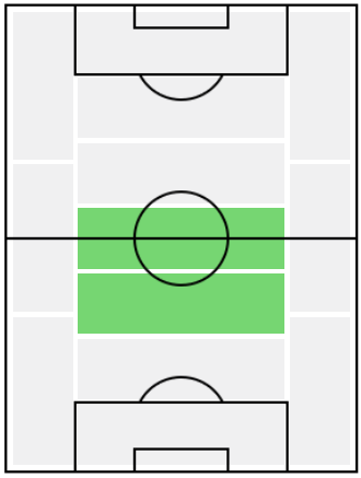 FP大谷秀和(4/15)の適正ポジション