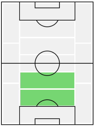 FP田中駿汰(4/15)の適正ポジション