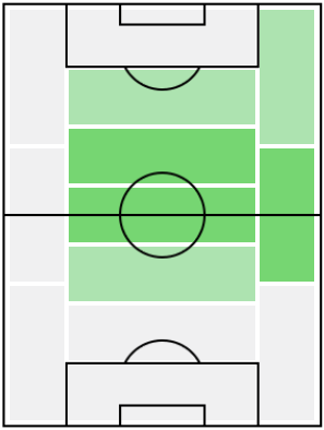 FPジェジソン(4/19)の適正ポジション