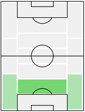 FPアクセル・ディサシ(4/19)の適正ポジション