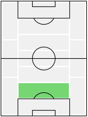 FPマルコン・テイシェイラ(4/19)の適正ポジション