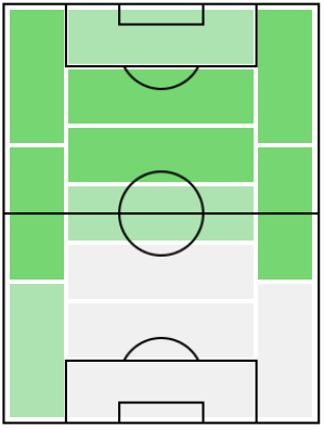 FPフェデリコ・ベルナルデスキ(4/19)の適正ポジション
