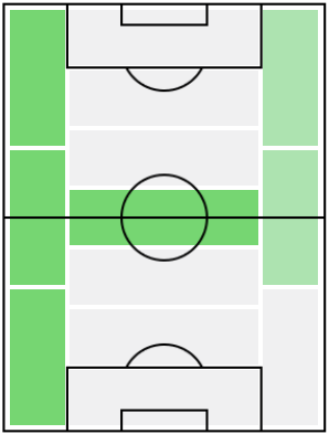 FPブカヨ・サカ(4/19)の適正ポジション
