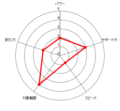 ジミー・シスファーのレーダー