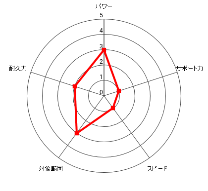 幕之内 一歩のレーダー