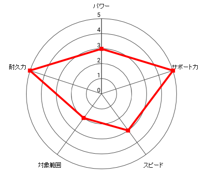 島袋 岩男のレーダー
