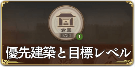 優先建築と目標レベル