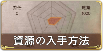 資源の入手方法