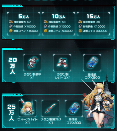 カタアム 事前報酬