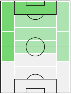 FPエリック・シュポ・モティング(4/22)の適正ポジション