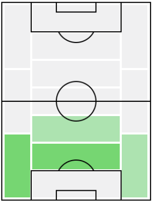FPシャンスル・ムベンバ(4/22)の適正ポジション