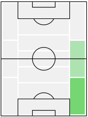FPファギネル(4/29)の適正ポジション