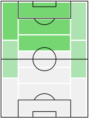 FPルシアーノ(4/29)の適正ポジション