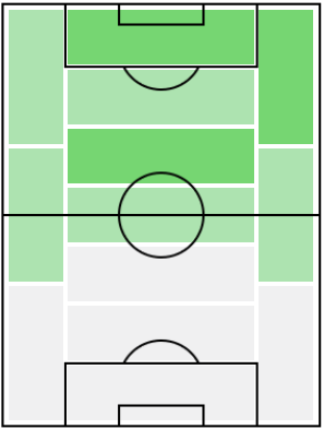 FPクラウジーニョ(4/29)の適正ポジション