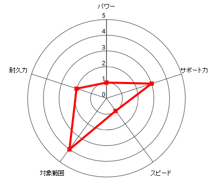 ジェイソン尾妻のレーダー