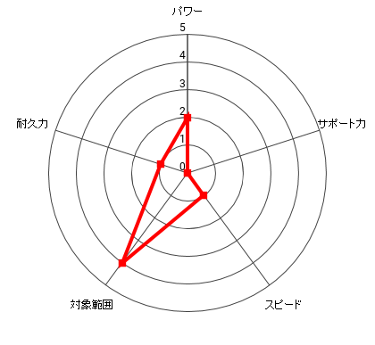 速水 龍一のレーダー