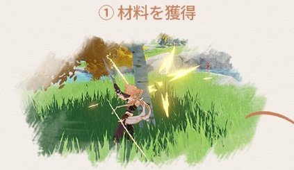 素材集め