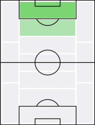 FPブルーノ・メンデス(4/22)の適正ポジション