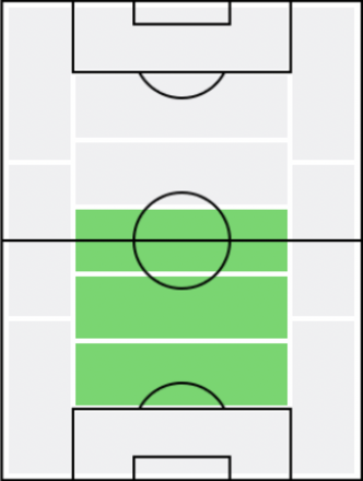 FP吉野恭平(4/22)の適正ポジション