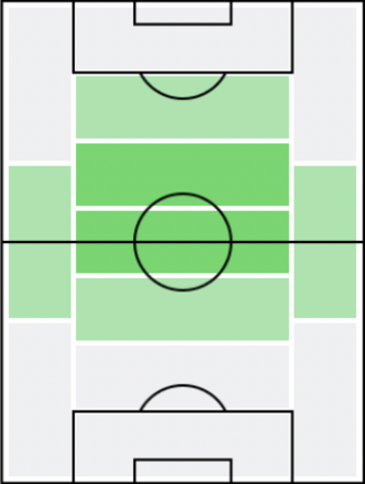 FP森島司(4/22)の適正ポジション
