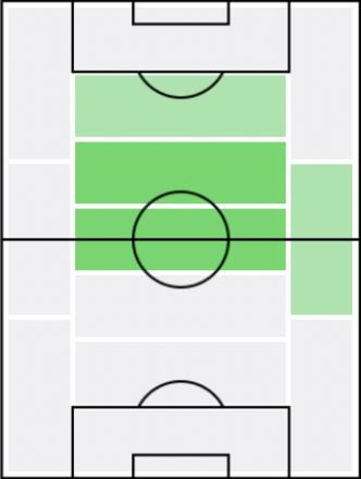 FP天野純(4/22)の適正ポジション
