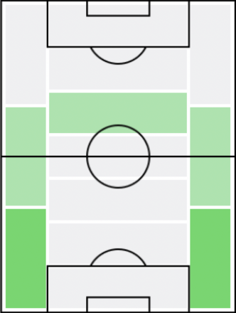 FP酒井宣福(4/22)の適正ポジション