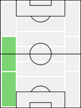 FP丸橋祐介(4/22)の適正ポジション