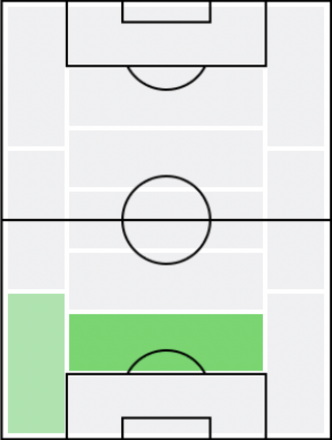 FP町田浩樹(5/13)の適正ポジション