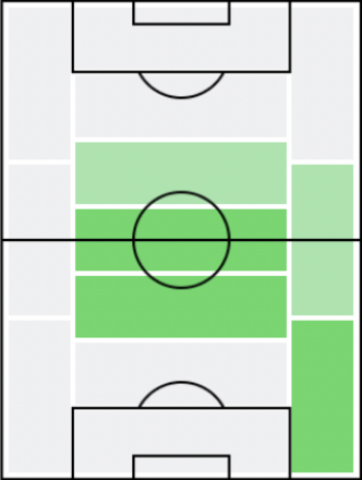 FP瀬古樹(4/22)の適正ポジション