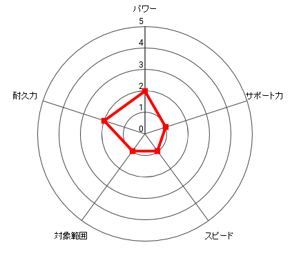 ポンチャイ・チュワタナのレーダー