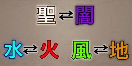 リネージュ2m 属性抵抗を上げよう 属性システム解説 ゲームエイト