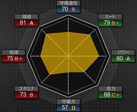 能力チャート
