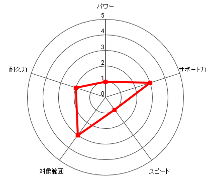 小橋 健太のレーダー