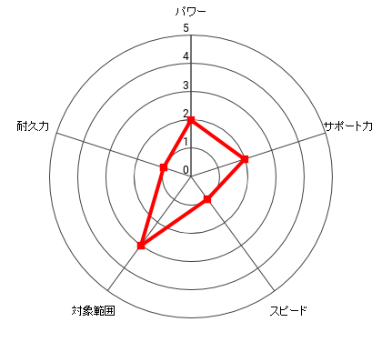 茂田 晃のレーダー