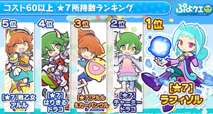 コスト60以上星7所持数ランキング