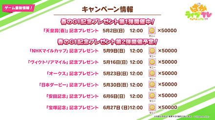 マニープレゼントキャンペーン