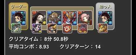 炭治郎パーティ