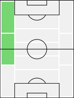 デニウソンの適正ポジション