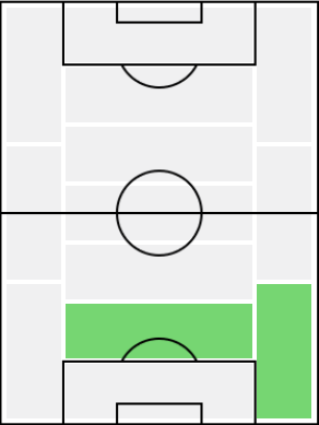 FPフィカヨ・トモリ(4/26)の適正ポジション