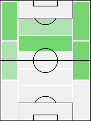 FPエリック・ラメラ(4/26)の適正ポジション